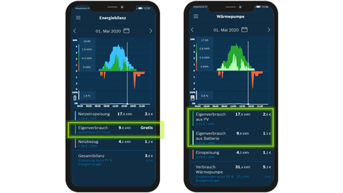 Energieverbrauch Eigenbilanz