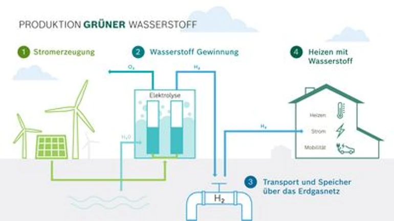 Brennstoffzelle Wernau