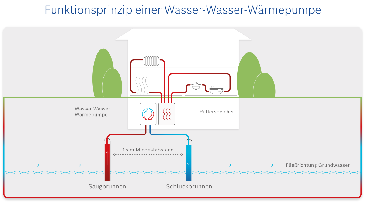 bosch_water_water_heat_pump