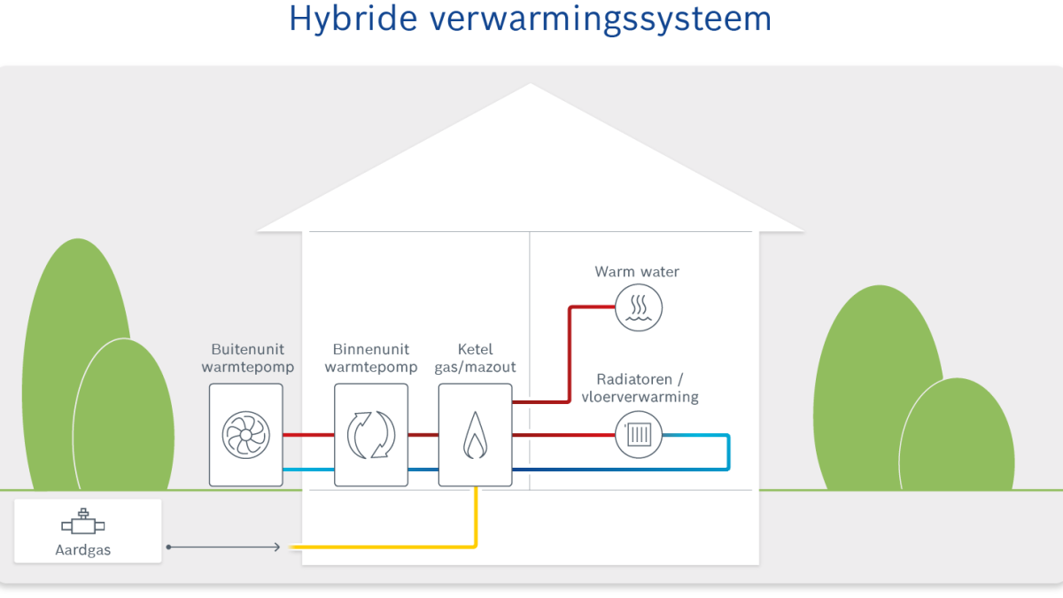 de werking van een hybride ketel uitgetekend de werking van een hybride ketel uitgetekend