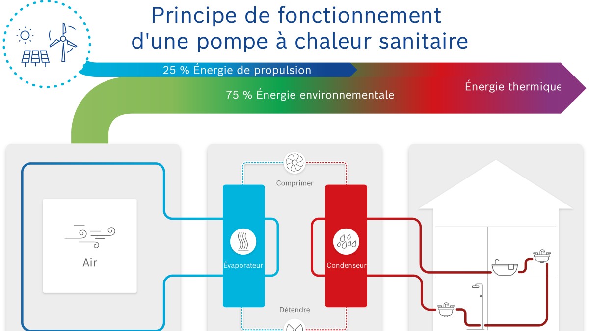 function of a hot water heat pump function of a hot water heat pump