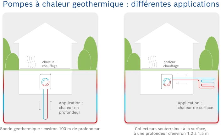 How earth probes work as an infographic.