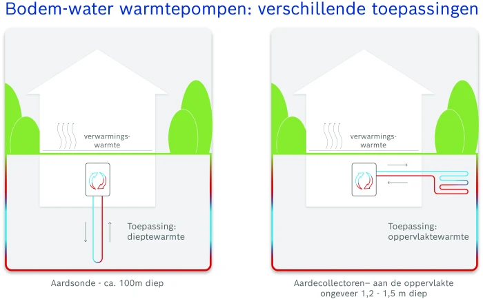 How earth probes work as an infographic.