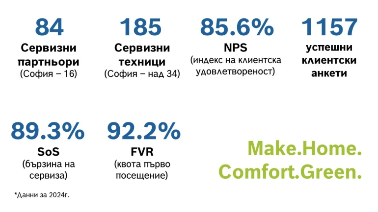 NPS_BG