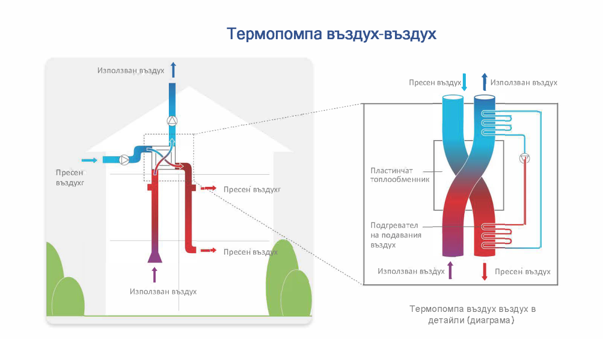 air-air-heat pump air-air-heat pump