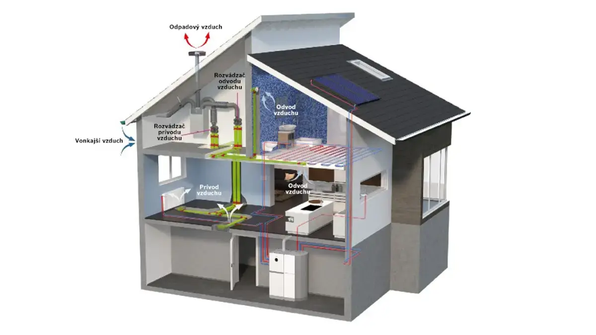 Řízené větrání v domácnosti