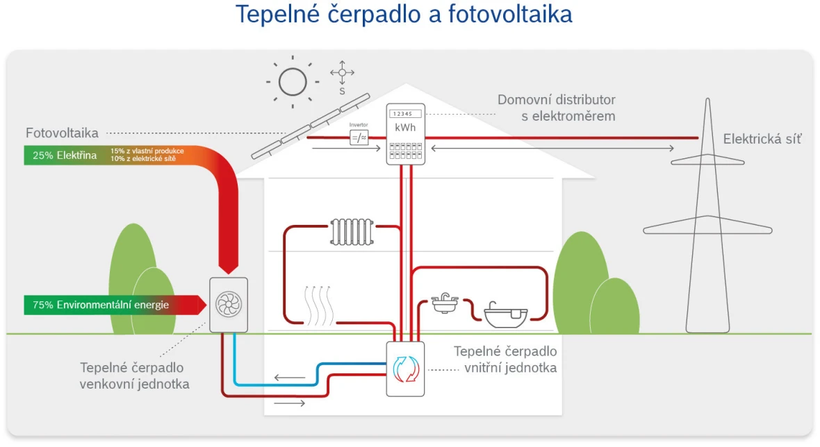 heat_pump_with_photovoltaic