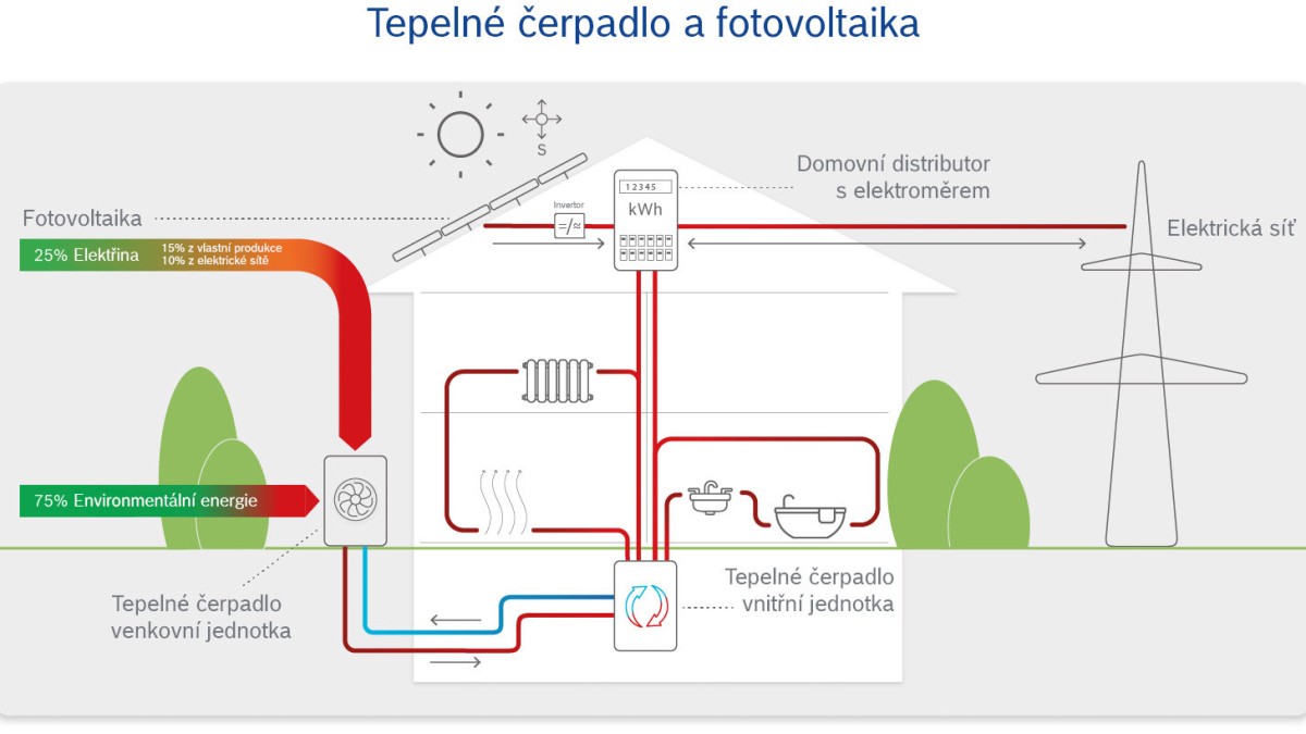heat_pump_with_photovoltaic