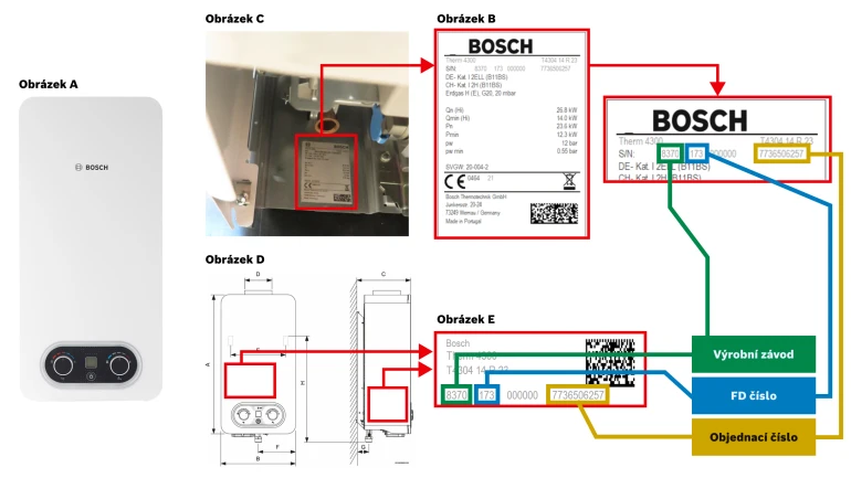 Bosch Hydro 4300