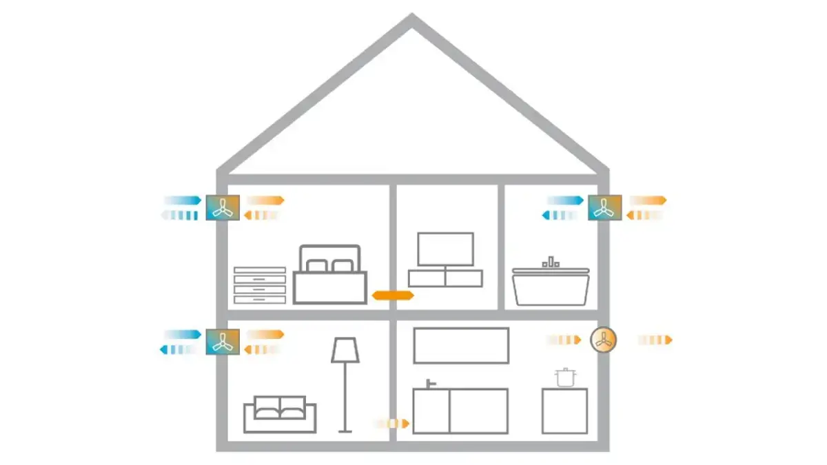 Řízené decentrální větrání domácnosti pomocí ventilační jednotky Bosch