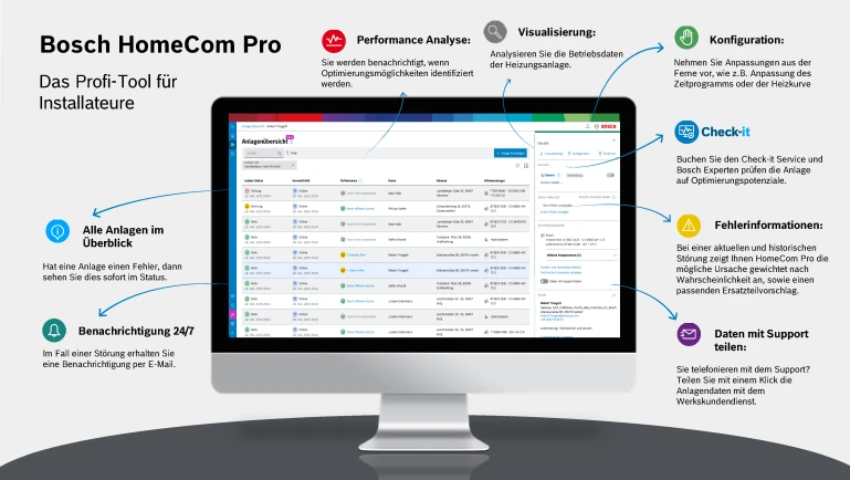 HomeCom Pro Funktionen