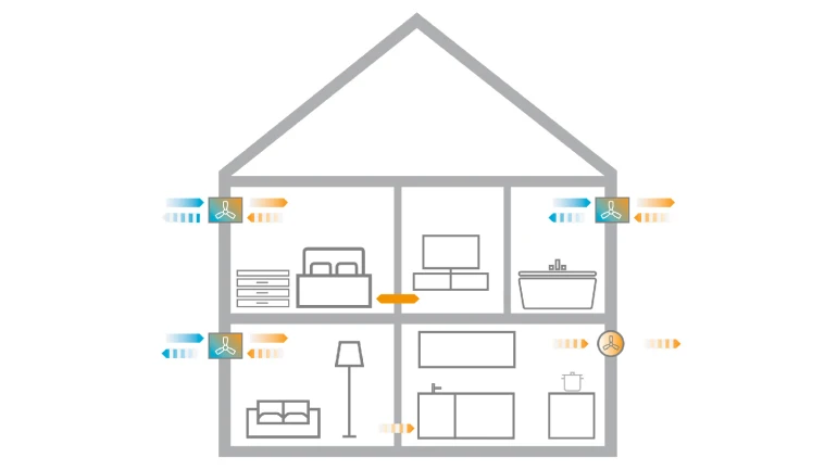 Infografik zu Funktionsweise einer dezentralen Wohnraumlüftung.