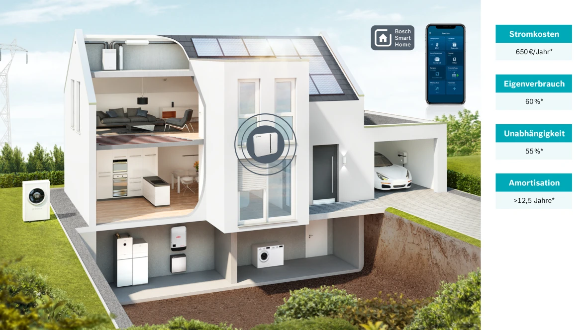 Erweiterung zusätzlich um einen Batteriespeicher