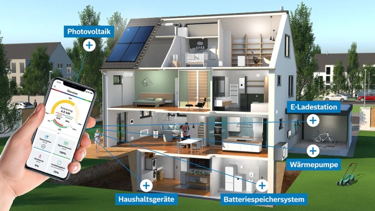 Bosch EMMA-Haus mit den verschiedenen Appfunktionen