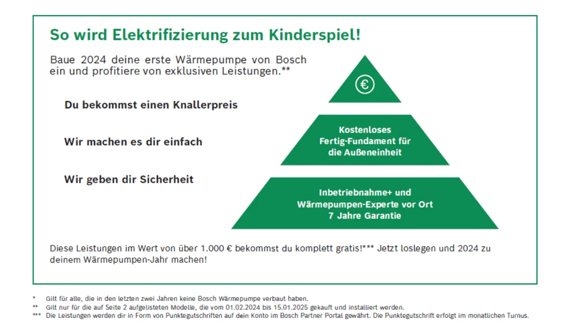 Vorteile des Erstverbauer-Starter-Kit von Bosch