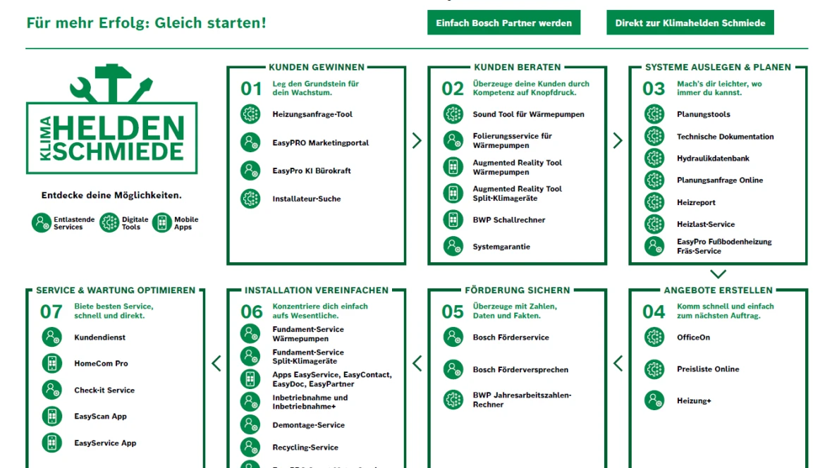 Customer Journey der Klimahelden Schmiede