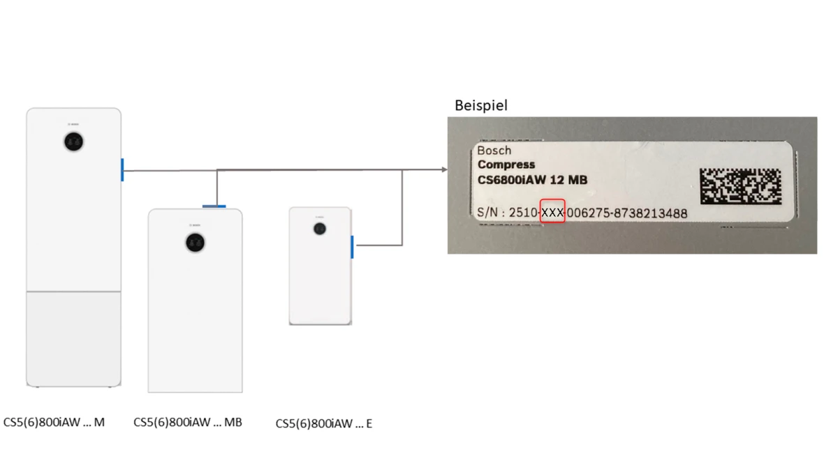 Geräte-Seriennummer finden