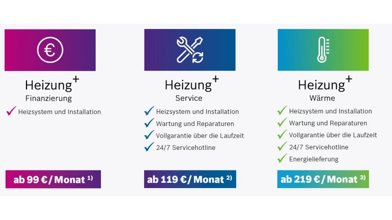 Drei Varianten Heizung+ Pakete