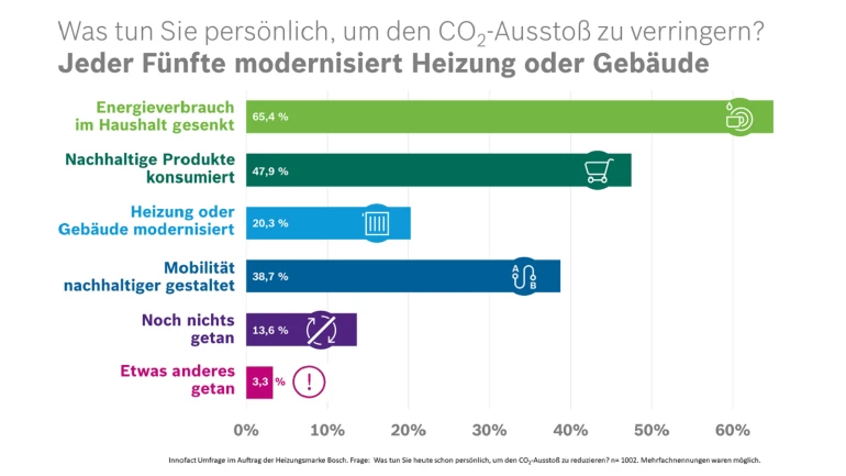 Infografik Nachhaltigkeit