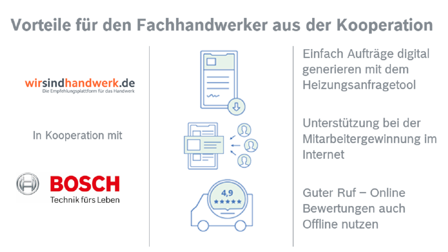 Vorteile für den Fachhandwerker aus der Kooperation Vorteile für den Fachhandwerker aus der Kooperation