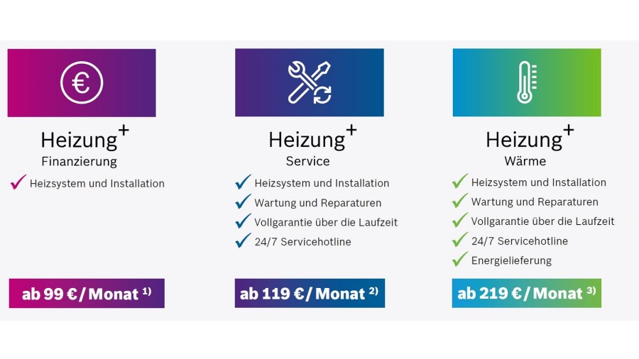 Die Heizung+ in drei flexiblen Varianten Die Heizung+ in drei flexiblen Varianten