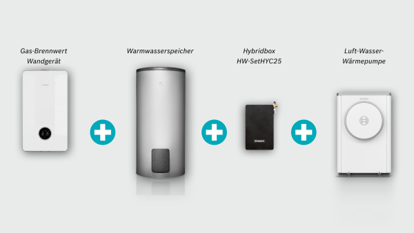 Condens 9800i W und Hybrid-Box