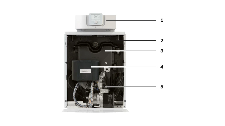 Produktfreisteller Bosch Ölheizung Olio Condens 7000f Schnitt Innenleben