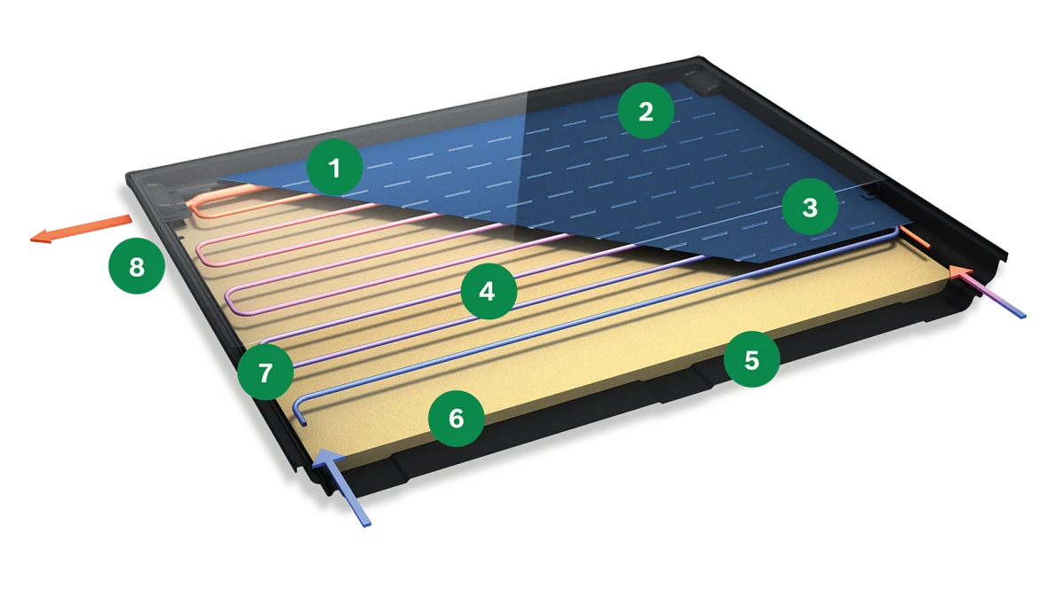 Solar 7000 TF Querschnitt