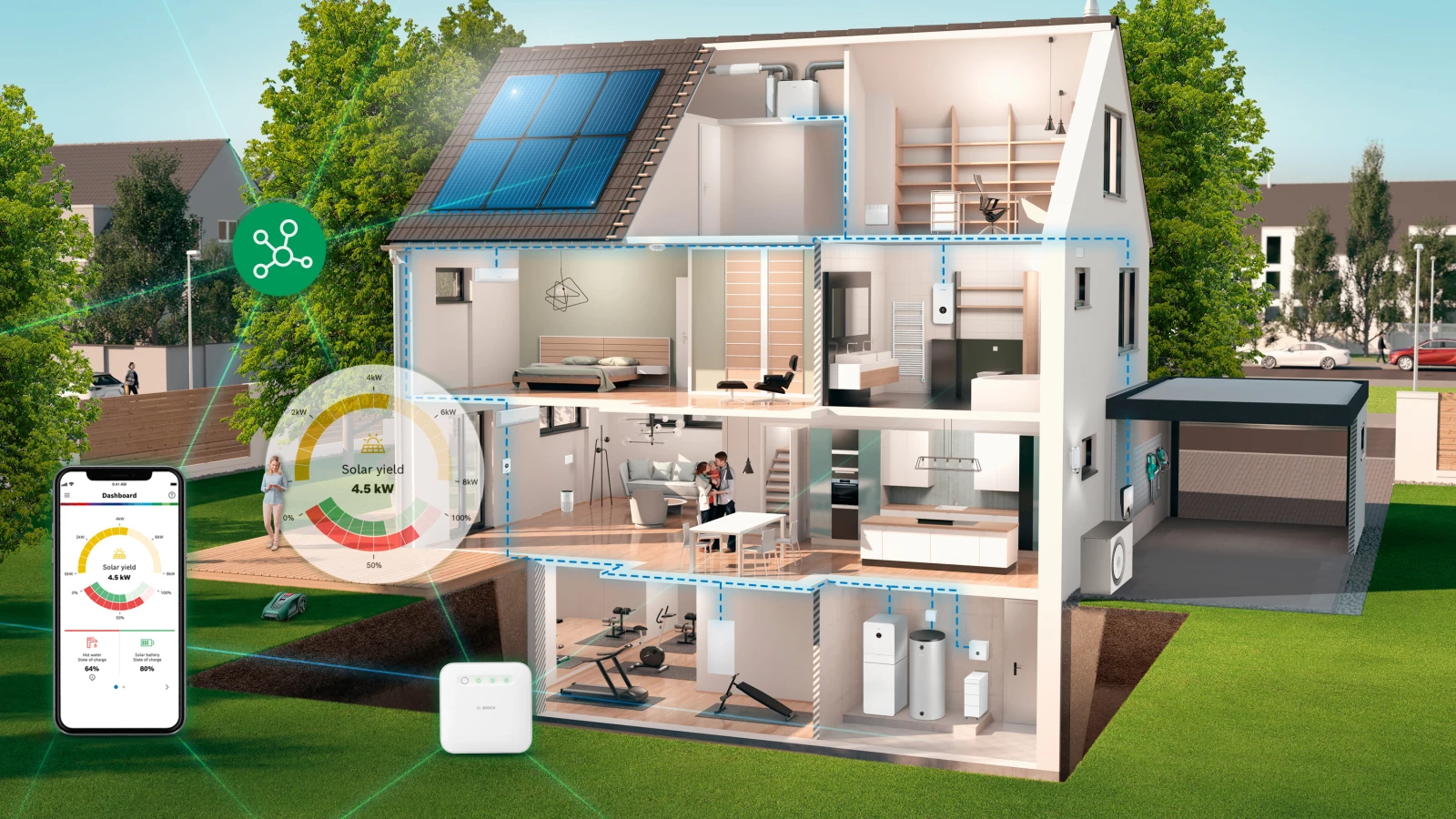 Querschnitt eines viertstöckigen Hauses, bei dem man die Verwendung verschiedensterster Produkte sieht. Beispiele hierfür sind eine Wärmepumpe, Solarthermie oder eine Gasheizung.