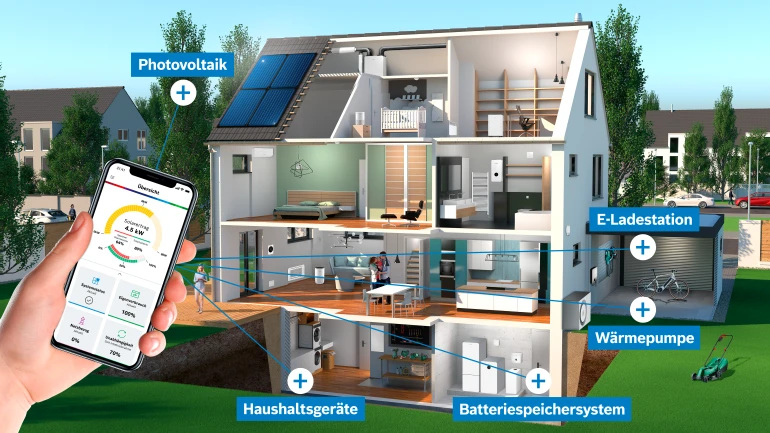 Innenansicht eines großen Einfamilienhauses im Hintergrund und ein Smartphone mit der EMMA-App im Vordergrund. Zusätzliche Beschriftung von elektrischen Geräten im Haushalt, die mit der App geregelt werden können.