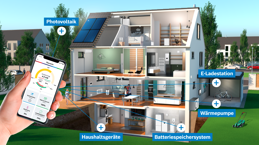 Innenansicht eines großen Einfamilienhauses im Hintergrund und ein Smartphone mit der EMMA-App im Vordergrund. Zusätzliche Beschriftung von elektrischen Geräten im Haushalt, die mit der App geregelt werden können. Innenansicht eines großen Einfamilienhauses im Hintergrund und ein Smartphone mit der EMMA-App im Vordergrund. Zusätzliche Beschriftung von elektrischen Geräten im Haushalt, die mit der App geregelt werden können.