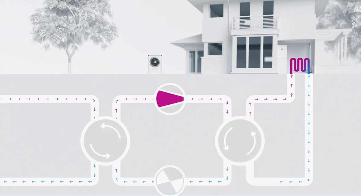 Vorschaubild zur Funktionsweise einer Wärmepumpe