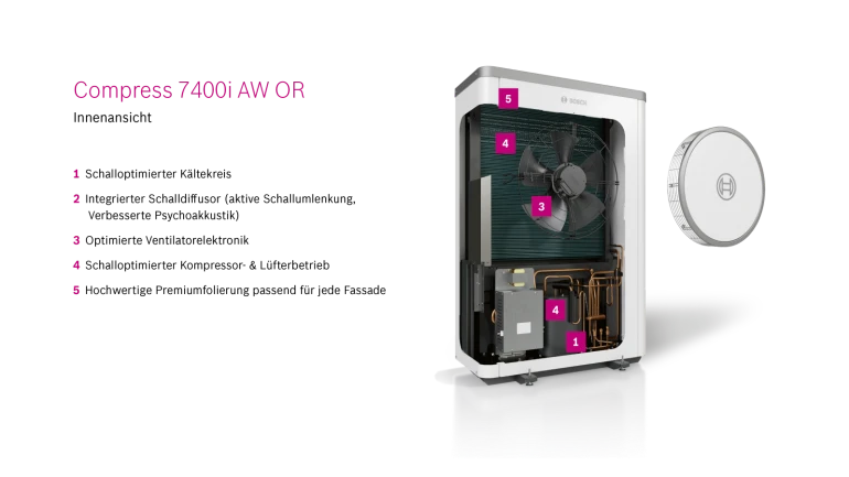 Innenleben der Compress 7400i AW Außeneinheit mit Beschriftung