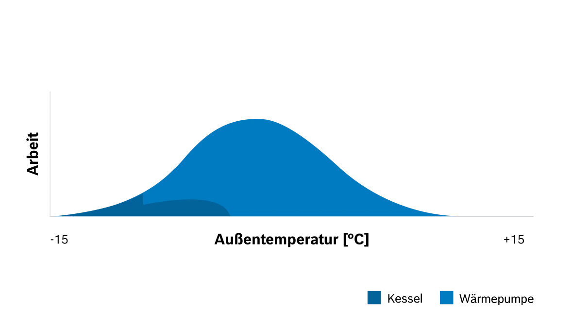 OptiEnergy Darstellung Hybridsysteme Energiepreise.