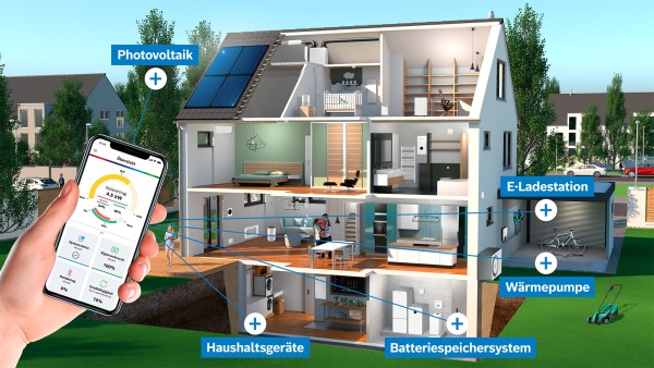 Energiemanagement