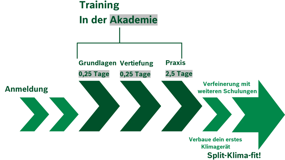 SK-Programm