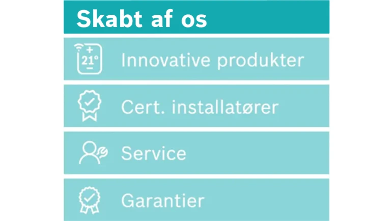 Oprettet af os