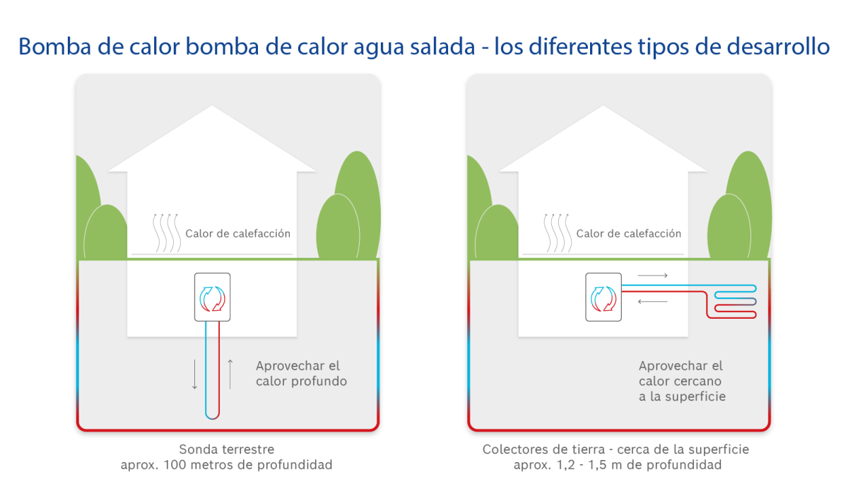 Funcionalidad infográfica de una bomba geotérmica Funcionalidad infográfica de una bomba geotérmica