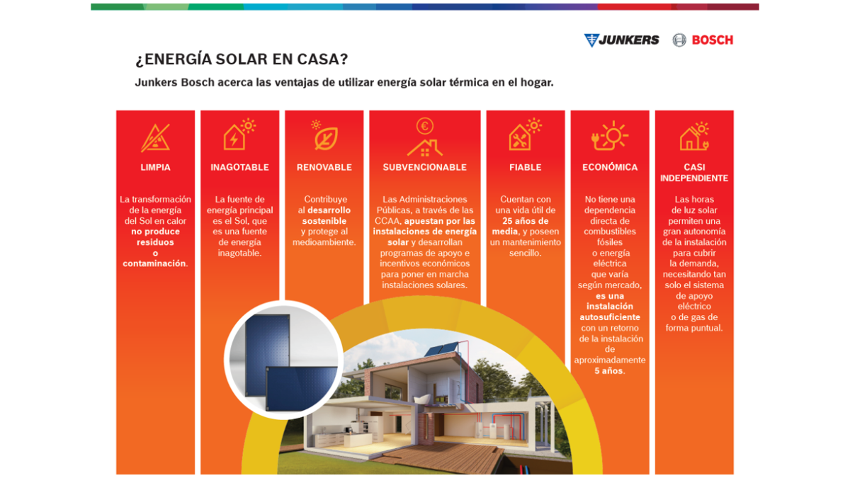 Energia Solar Junkers Bosch Energia Solar Junkers Bosch