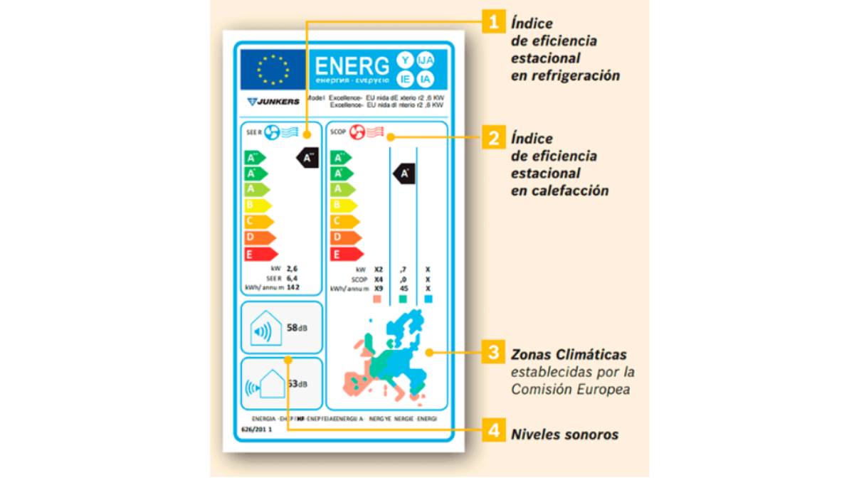 Etiquetas energéticas Etiquetas energéticas