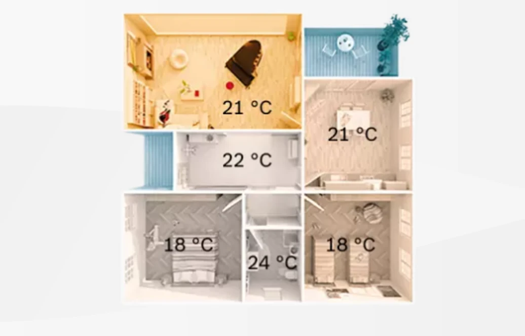 Temperaturas habitaciones EasyControl
