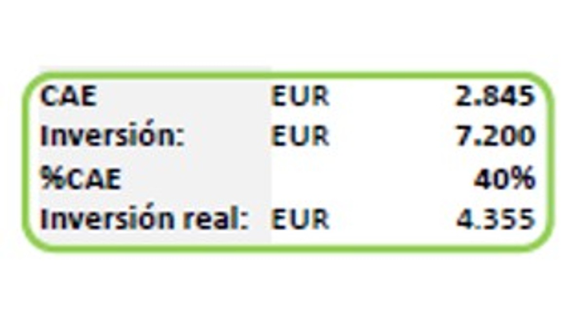 Ahorro energético total de un 68% Ahorro energético total de un 68%