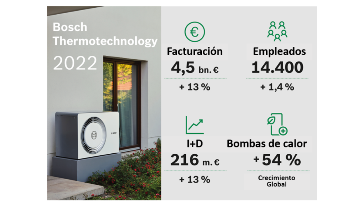 Ventas 2022 Ventas 2022