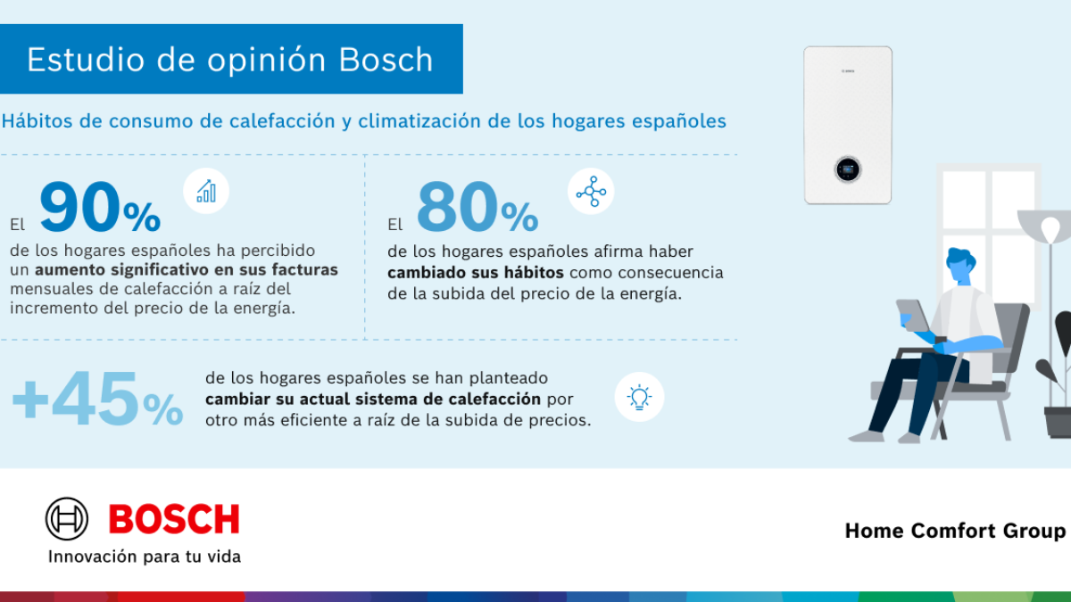 estudio hábitos climatización en españa estudio hábitos climatización en españa
