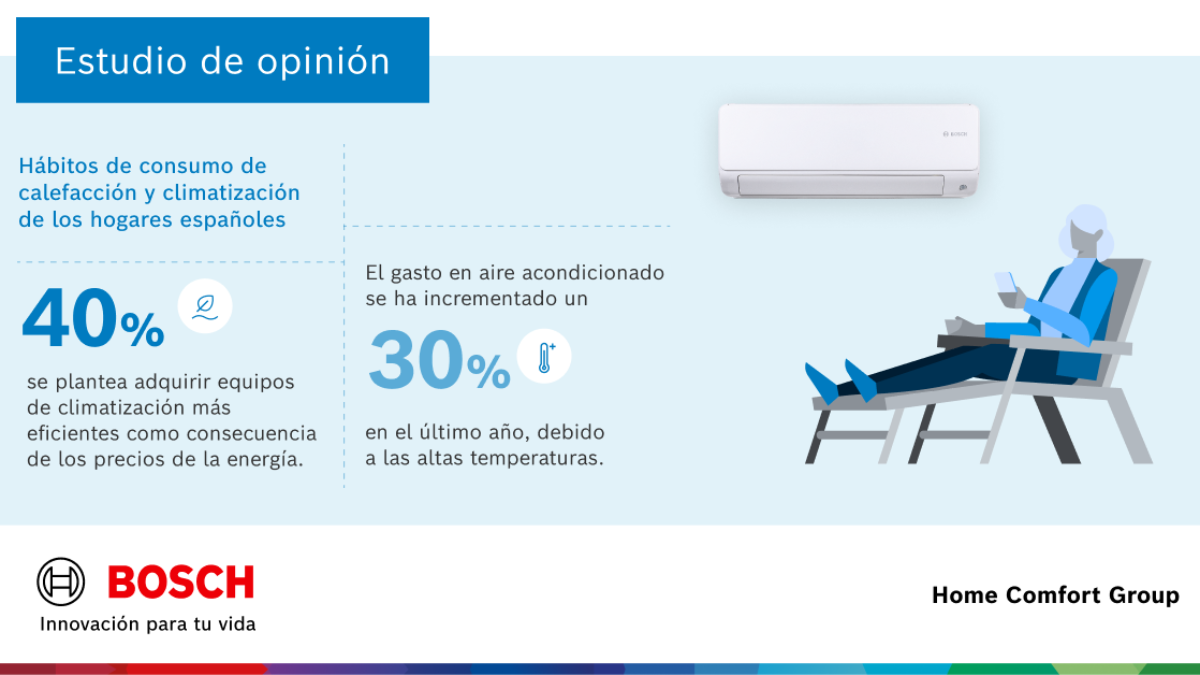 estudio aire acondicionado en españa estudio aire acondicionado en españa