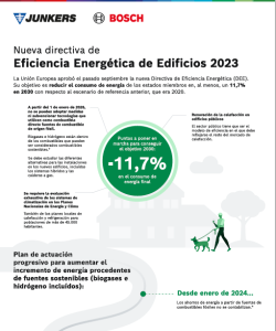 Infografía Eficiencia Energética de Edificios 2023