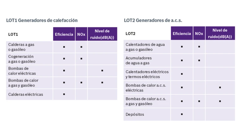 Estas normas inciden sobre los siguientes productos