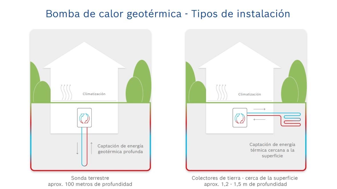Funcionalidad infográfica de una bomba geotérmica