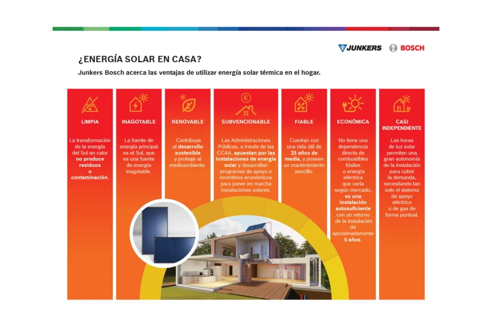 Energia Solar Junkers Bosch