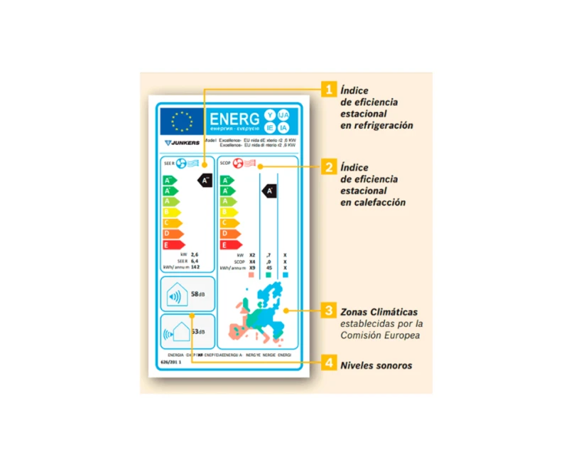 Etiquetas energéticas